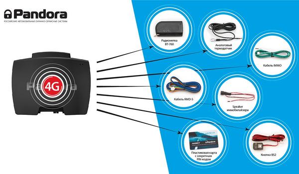 Сигнализация Пандора 4G UPGRADE KIT