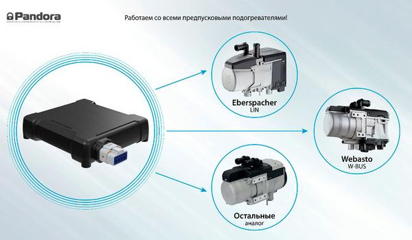 технологично