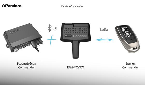 pandora-commander-5