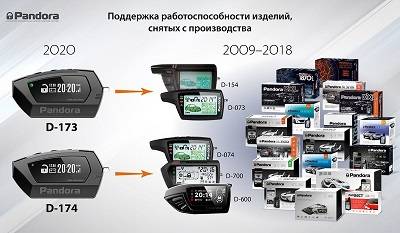 Брелоки для всей линейки сигнализаwий Pandora Весь ассортимент в наличии, настройка и ремонта брелоков и меток Pandora